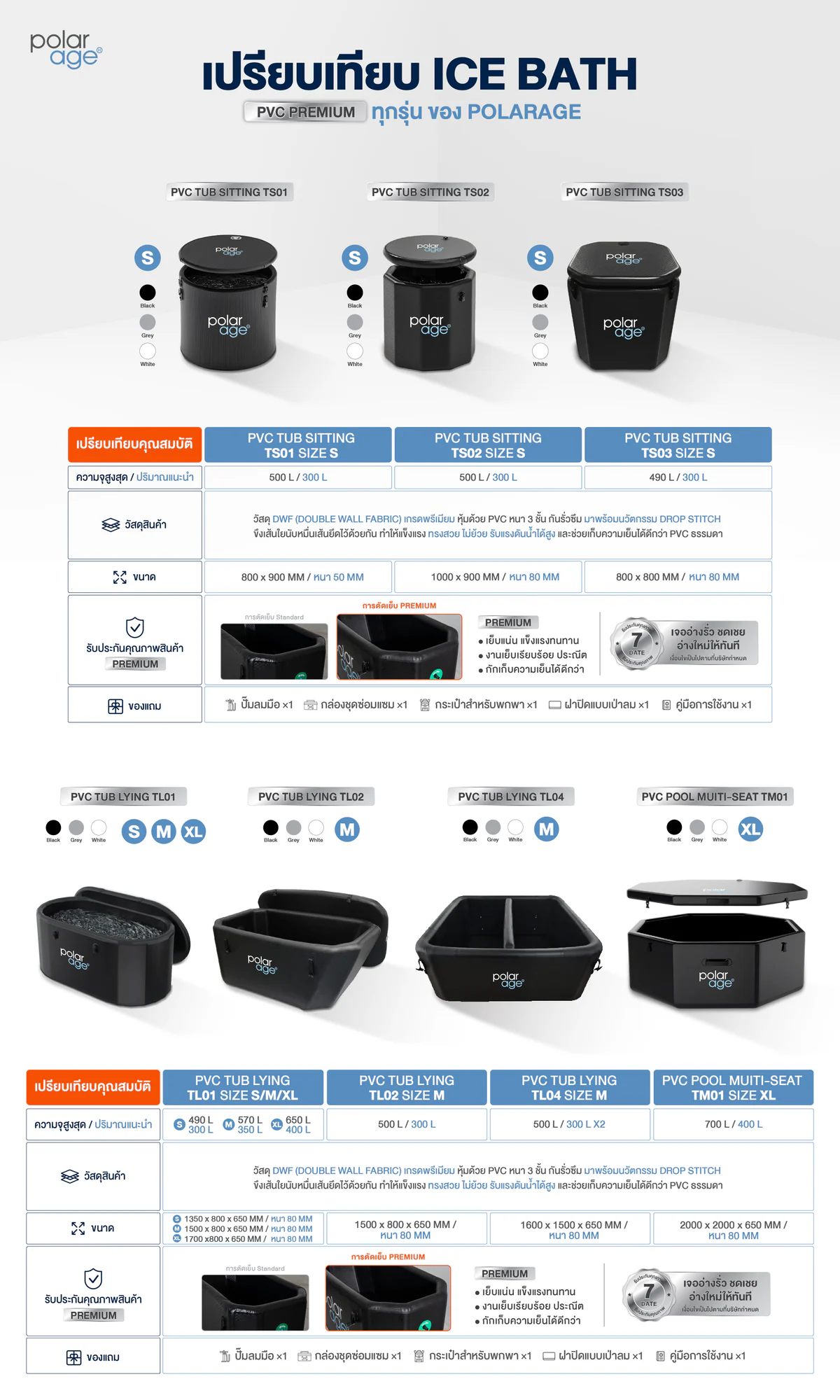 เปรียบเทียบ Ice Bath PVC เป่าลม ทุกรุ่นของ Polarage สำหรับ Cold Therapy